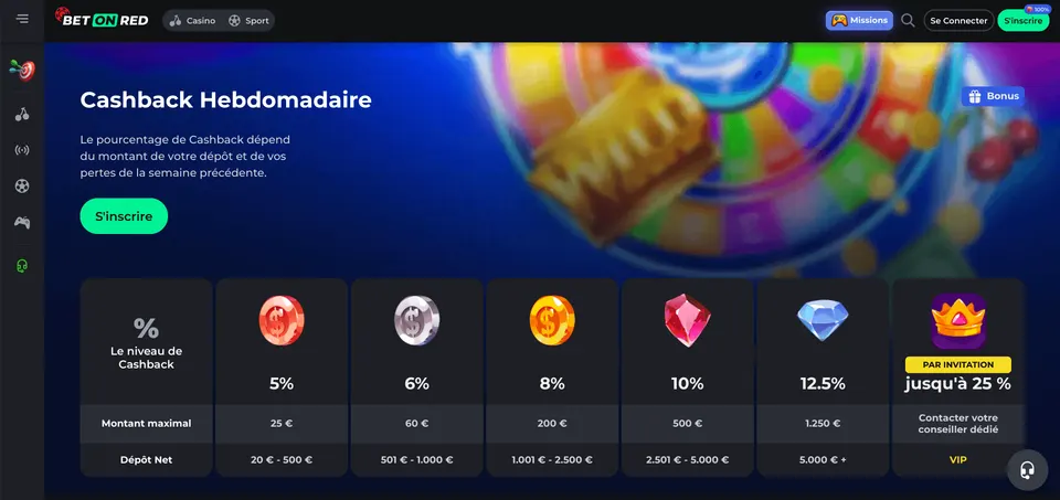 Ancienne grille de cashback BetOnRed avec plusieurs paliers et une offre VIP sur invitation